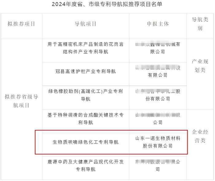 山東一諾,生產(chǎn)廠家,工廠,專利,知識產(chǎn)權,